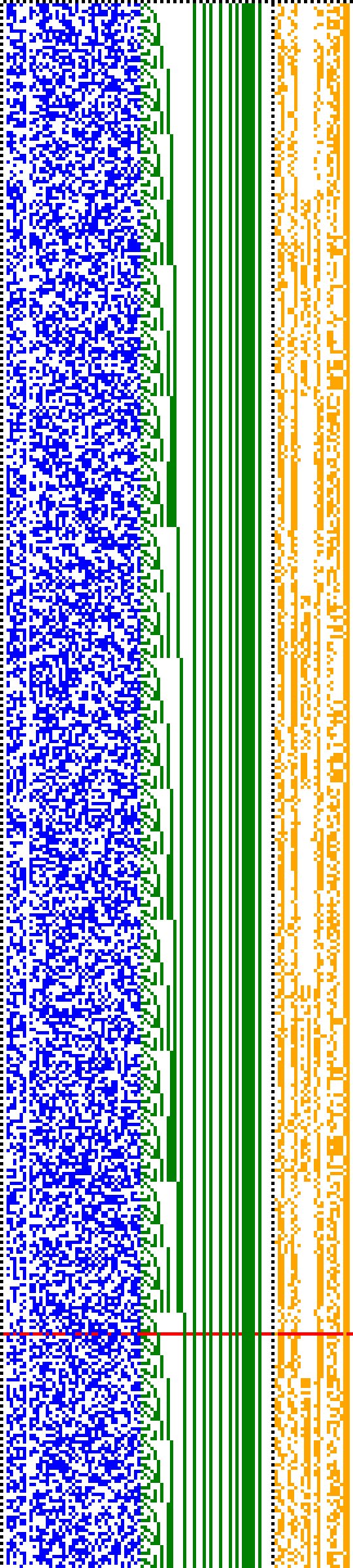 Bild: Logdateigrafik