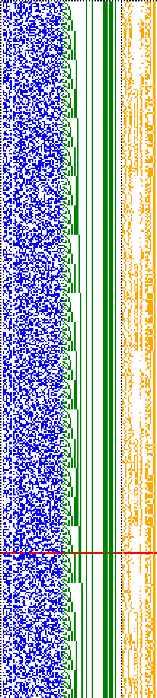 Bild: Logdateigrafik