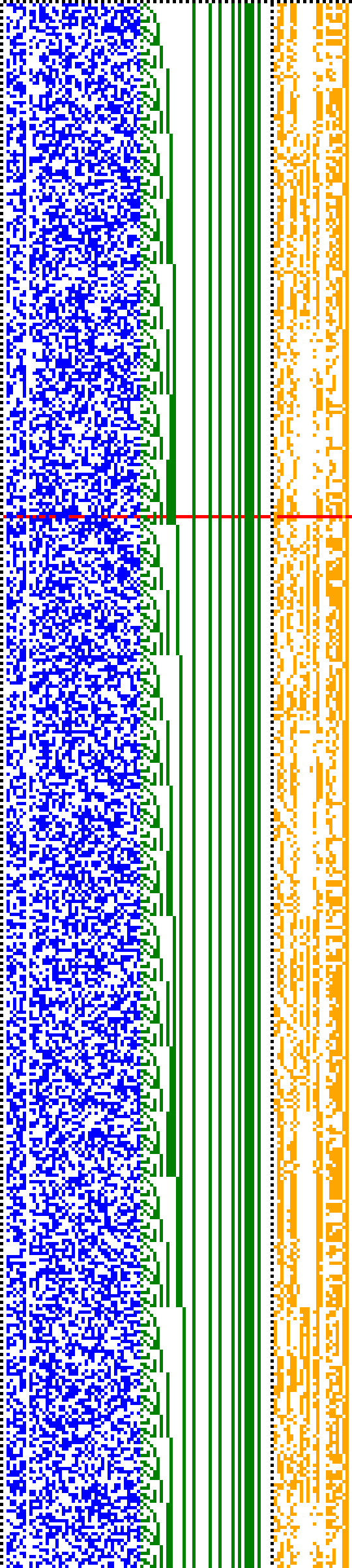 Bild: Logdateigrafik