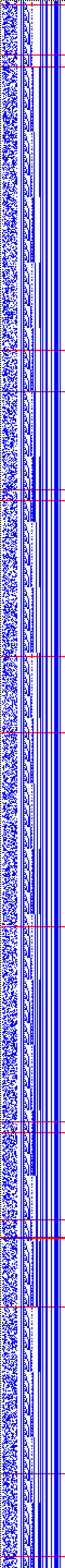 Bild: Logdateigrafik