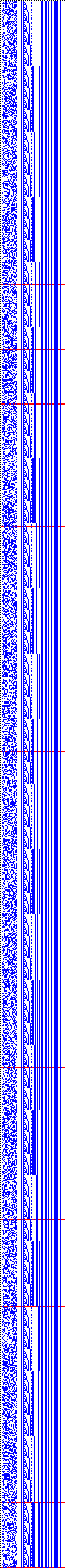 Bild: Logdateigrafik