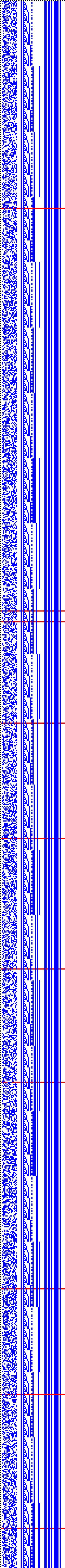 Bild: Logdateigrafik