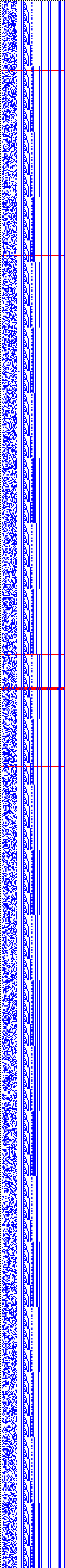 Bild: Logdateigrafik