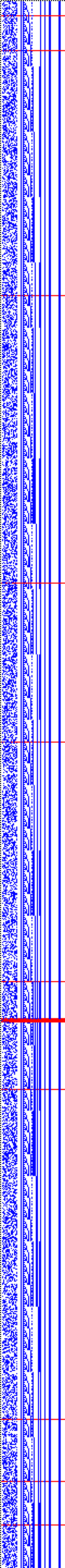 Bild: Logdateigrafik