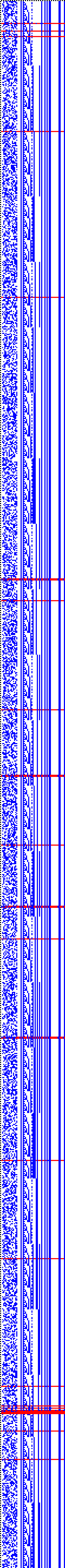 Bild: Logdateigrafik