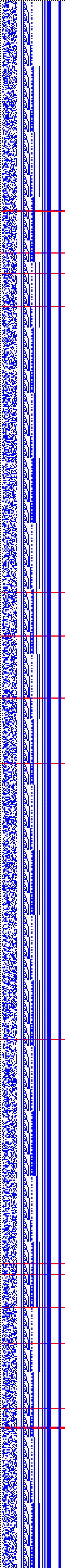 Bild: Logdateigrafik