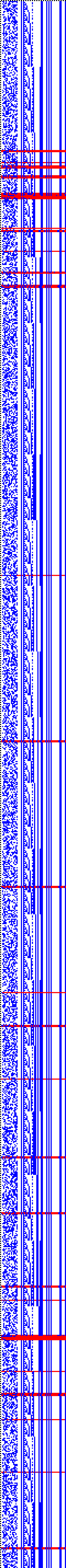 Bild: Logdateigrafik
