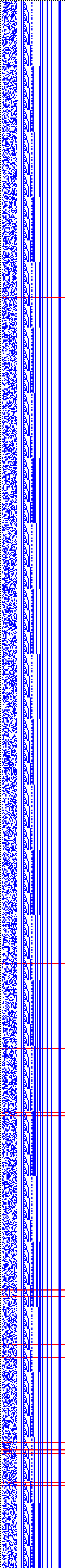 Bild: Logdateigrafik