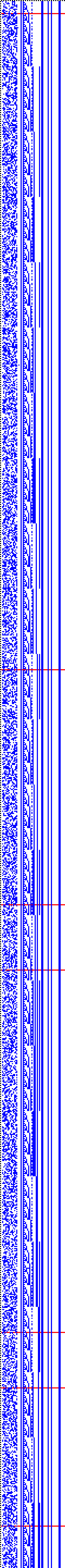 Bild: Logdateigrafik