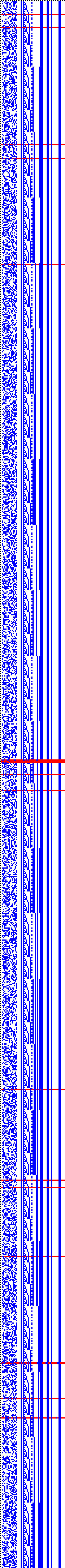 Bild: Logdateigrafik