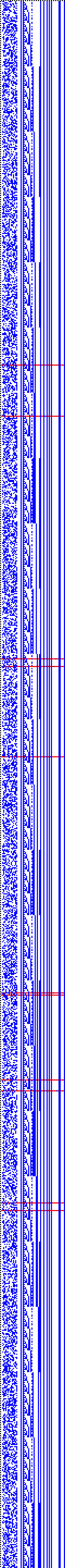 Bild: Logdateigrafik