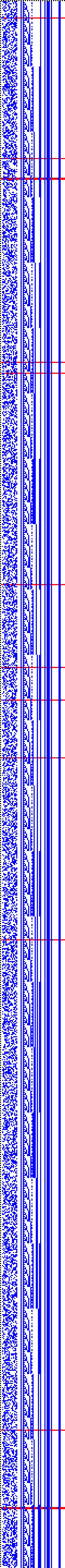 Bild: Logdateigrafik