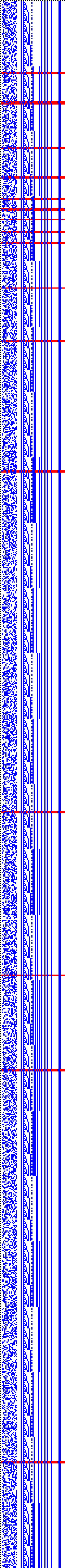 Bild: Logdateigrafik