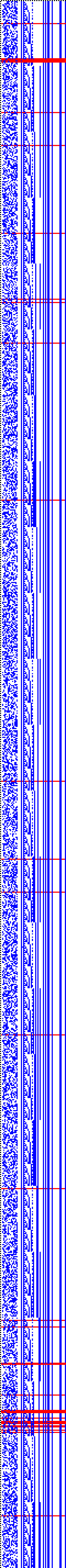 Bild: Logdateigrafik