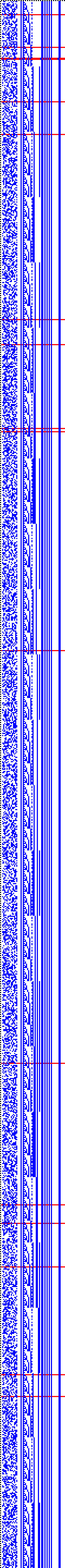 Bild: Logdateigrafik