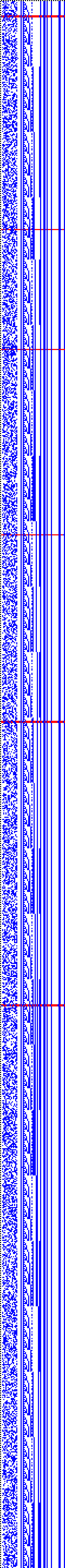 Bild: Logdateigrafik