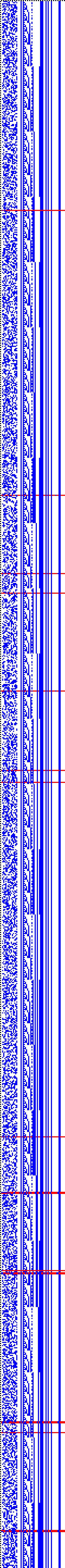 Bild: Logdateigrafik