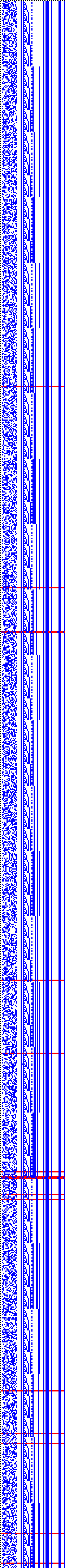 Bild: Logdateigrafik