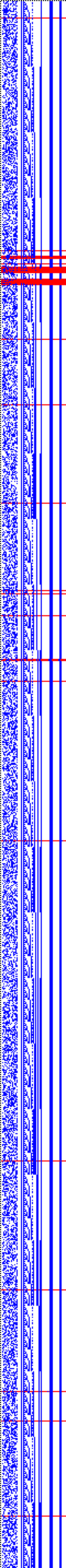 Bild: Logdateigrafik