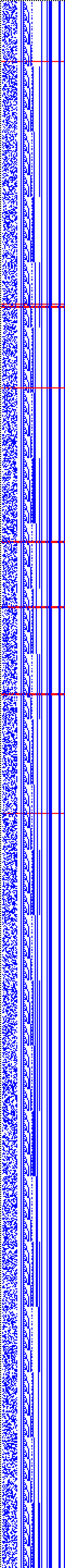 Bild: Logdateigrafik