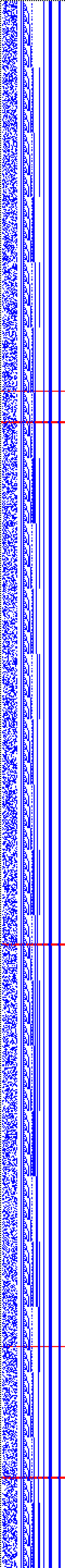 Bild: Logdateigrafik