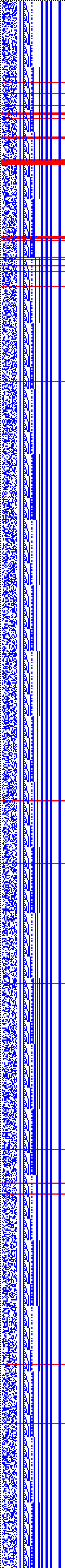 Bild: Logdateigrafik