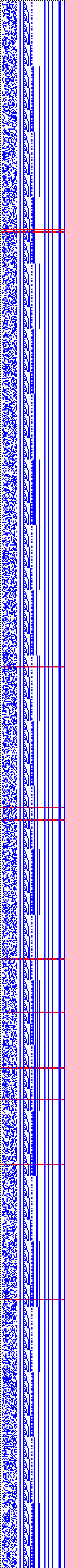 Bild: Logdateigrafik