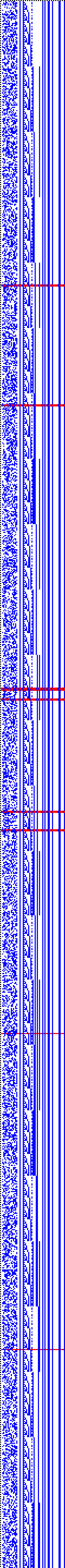 Bild: Logdateigrafik