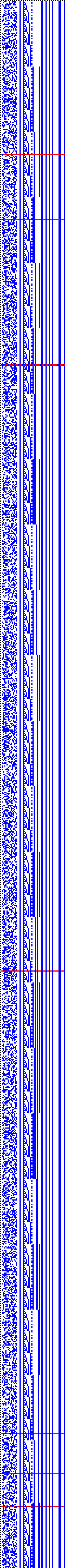 Bild: Logdateigrafik
