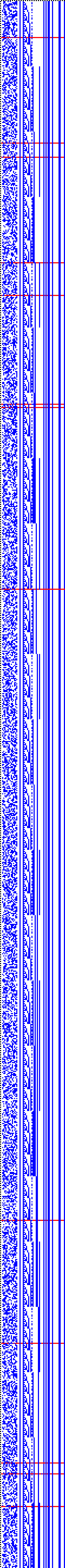 Bild: Logdateigrafik