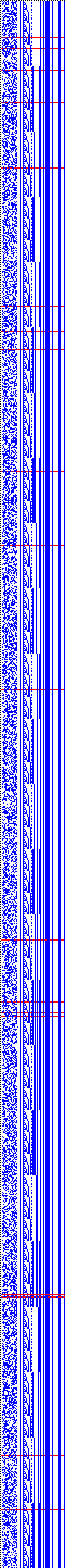Bild: Logdateigrafik