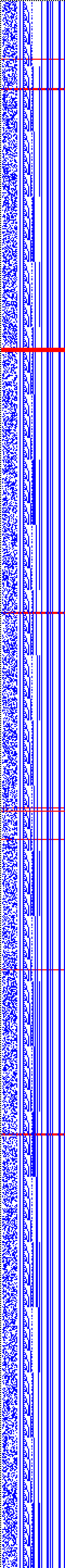 Bild: Logdateigrafik