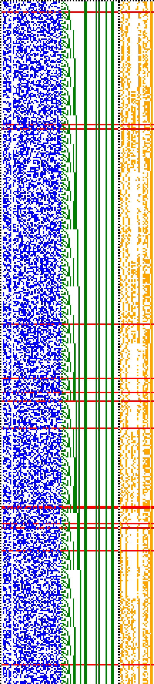 Bild: Logdateigrafik