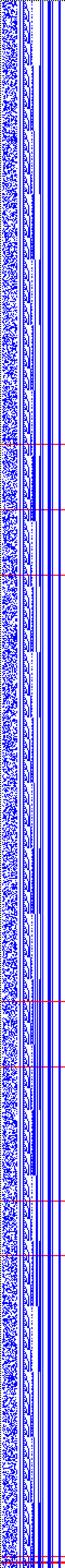 Bild: Logdateigrafik