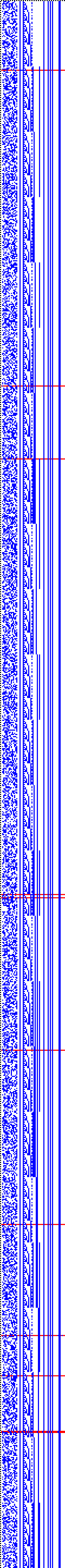 Bild: Logdateigrafik