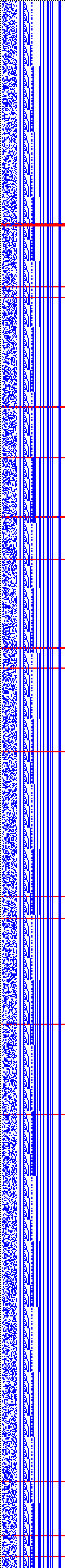 Bild: Logdateigrafik