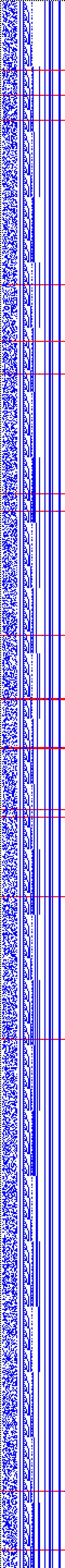 Bild: Logdateigrafik