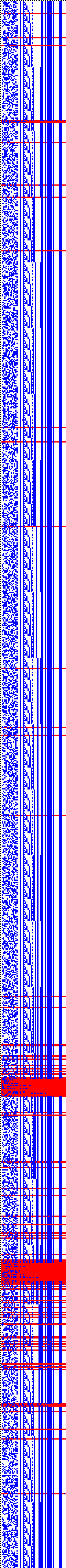Bild: Logdateigrafik