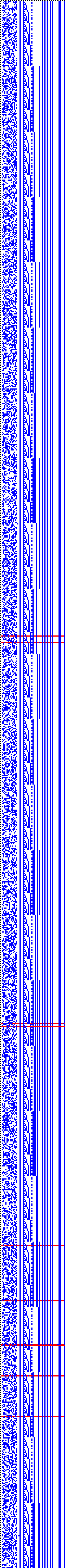 Bild: Logdateigrafik