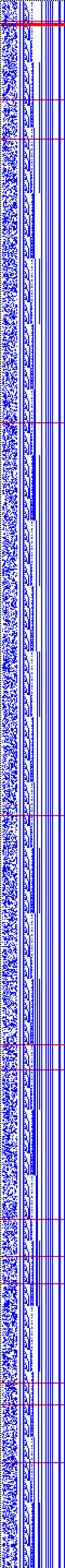 Bild: Logdateigrafik
