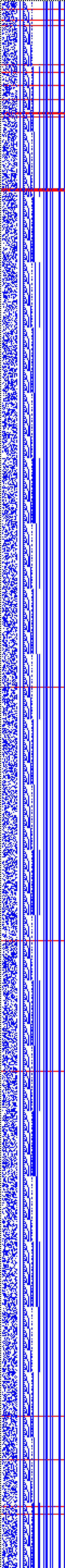Bild: Logdateigrafik
