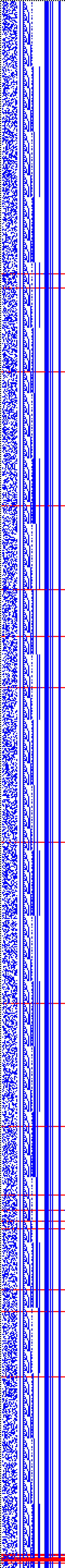 Bild: Logdateigrafik