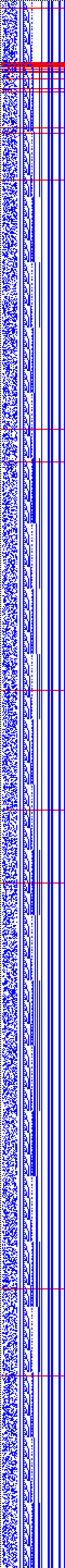 Bild: Logdateigrafik