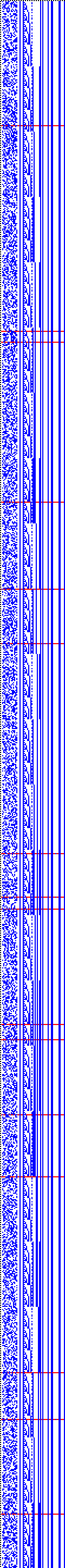 Bild: Logdateigrafik