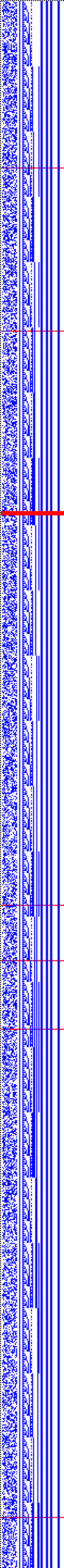 Bild: Logdateigrafik