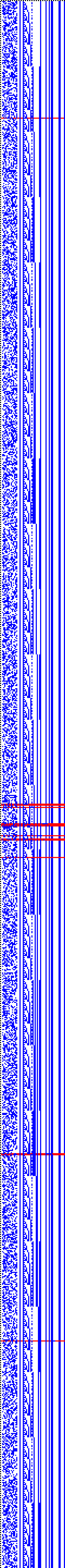 Bild: Logdateigrafik