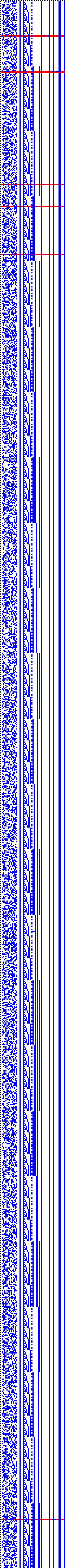 Bild: Logdateigrafik