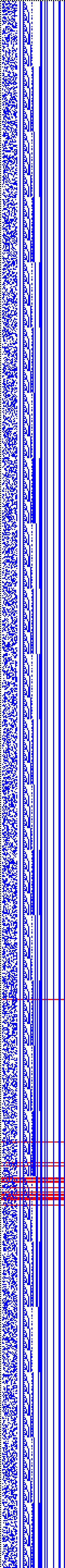 Bild: Logdateigrafik