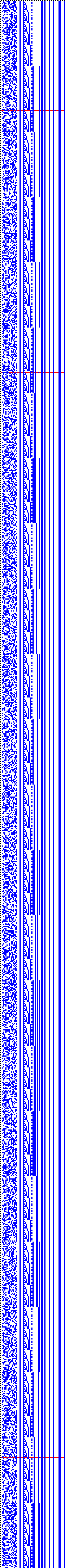 Bild: Logdateigrafik