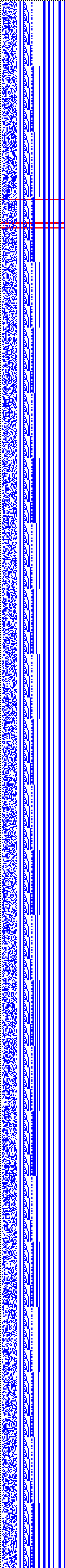 Bild: Logdateigrafik